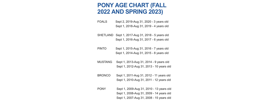 Fall '22 Age Chart