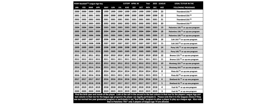 Spring '23 Age Chart