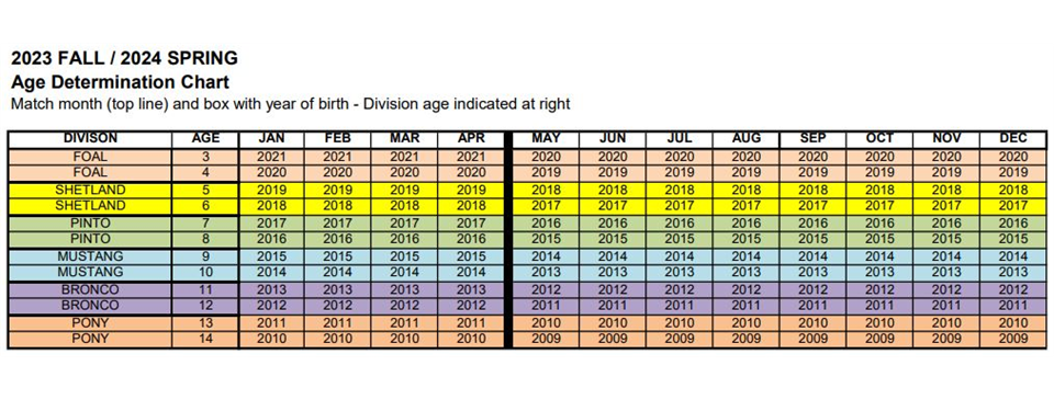 Fall '23/Spring '24 Age Chart