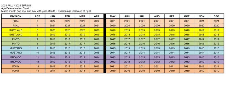 Fall '24/Spring '25 Age Chart