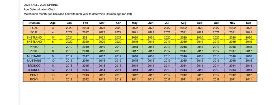 Fall '25 / Spring '26 Age Chart