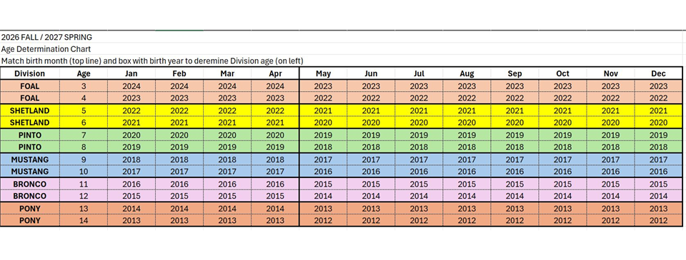 Fall '26 / Spring '27 Age Chart
